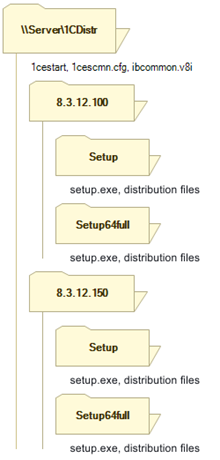 Fig. 11. Directory structure